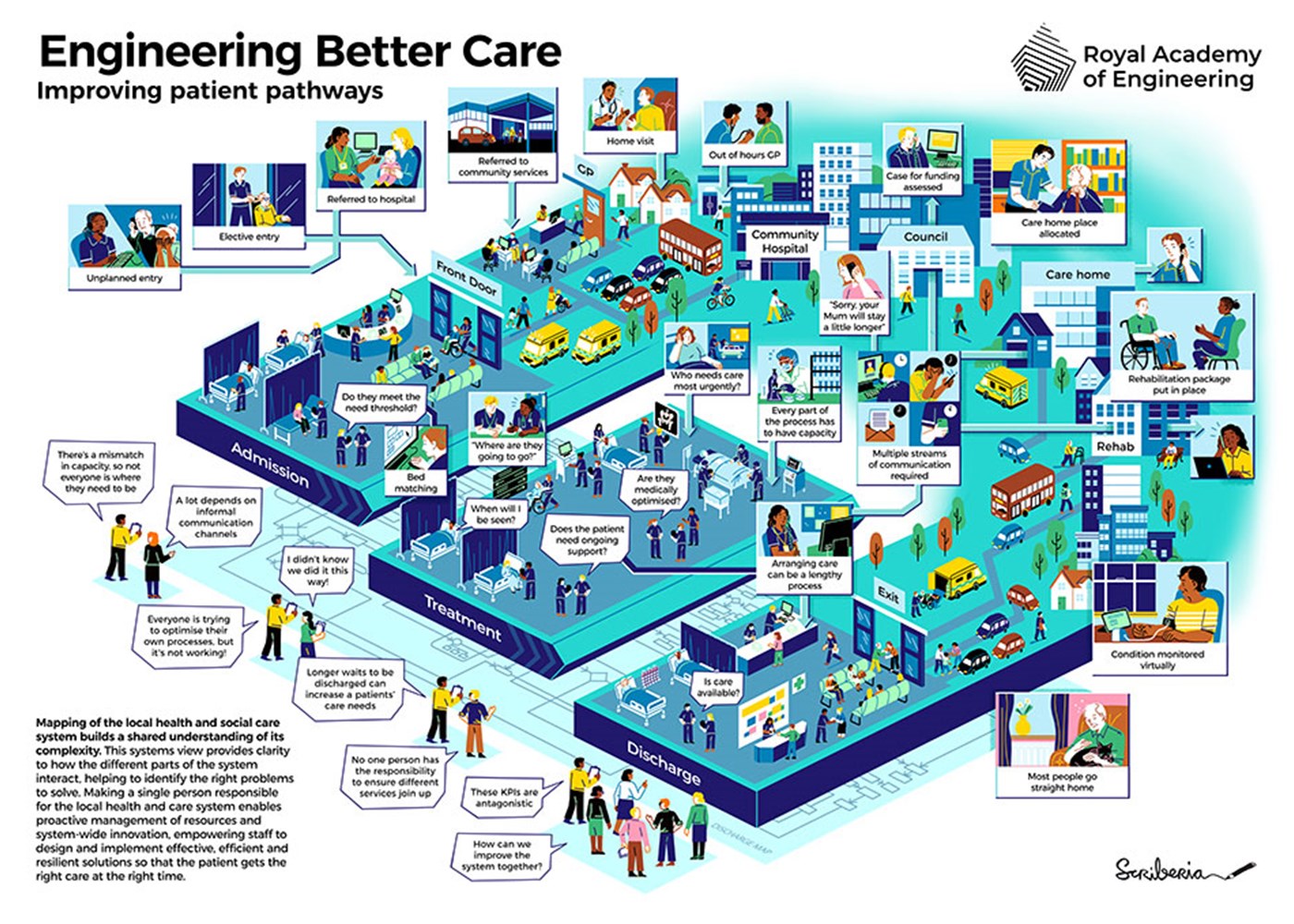 Infographic showing the challenges for patients in the healthcare system